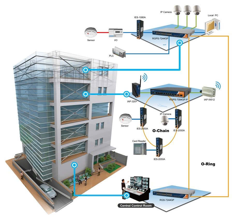 Hệ Thống Điện Nhẹ (ELV) Là Gì? Ứng Dụng Trong Nhà Xưởng 2026